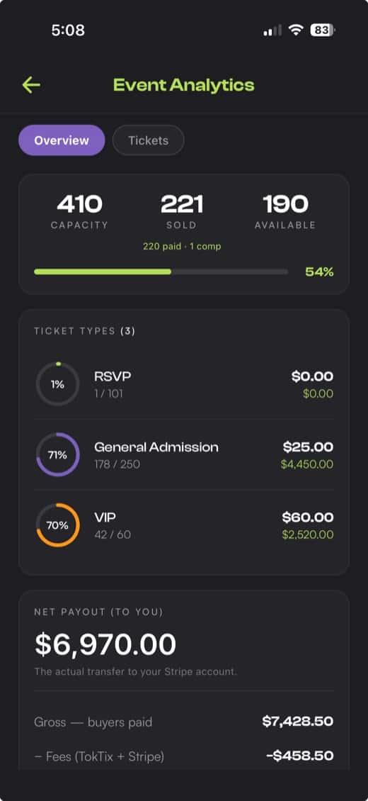 TokTix Event Analytics showing 221 tickets sold and $6,970 net payout