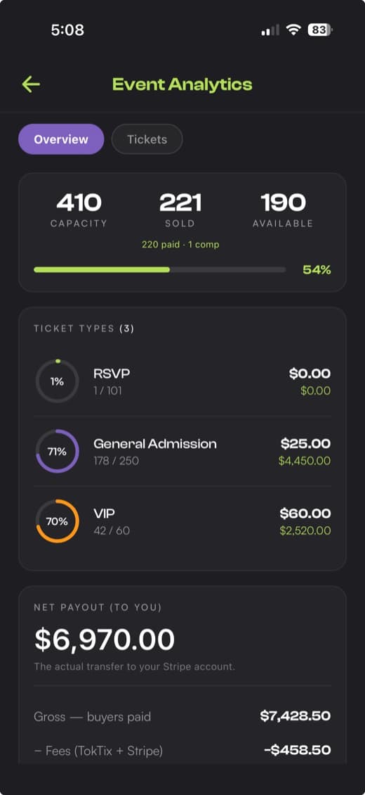 TokTix Event Analytics showing 221 tickets sold and $6,970 net payout